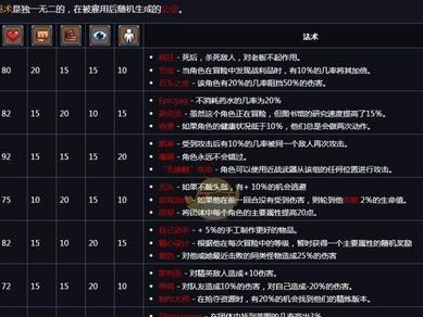 《猴子手游技能表最新攻略》（一起来探索猴子手游的技能组合吧！）