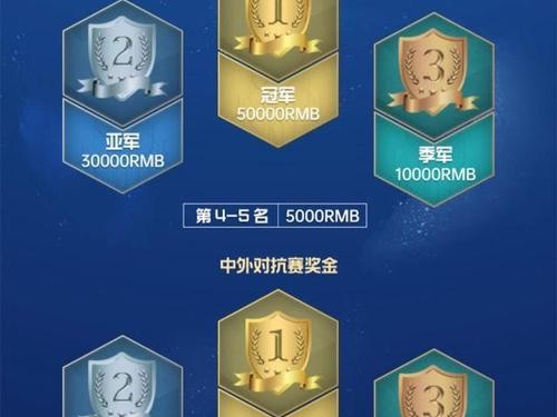 云顶之弈世界赛历届冠军一览（云顶之弈世界赛的辉煌历史与强者荣耀）