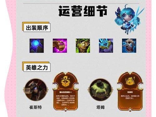 阿狸比赛中的最佳出装攻略（全方位指南助你获得比赛中的胜利！）