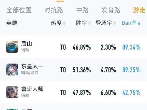 王者荣耀攻略视频（带你一步步了解王者荣耀英雄出装策略，提升战斗技巧）