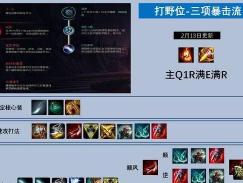 端游猫咪出装攻略（掌握最佳装备搭配，提升猫咪实力）