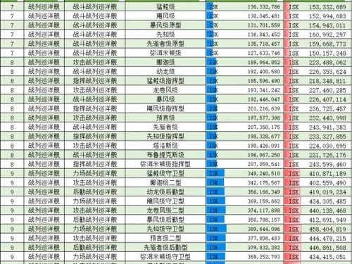 EVE手游加农炮攻略（发挥加农炮优势，赢得战局关键）