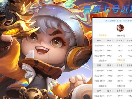 王者荣耀（不会止步于坦廉颇的出装技巧）