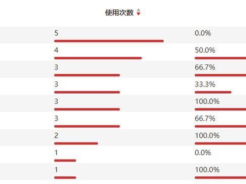 海外赛区出装攻略大揭秘（掌握海外赛区最新出装策略，瞬间提升你的游戏实力！）