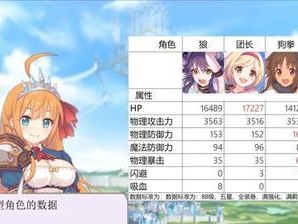 《公主连结》游戏5图通关配置打法攻略（掌握这些技巧，让你轻松通关5图！）