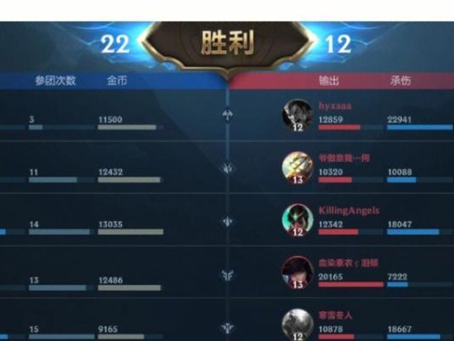 手游薇恩出装搭配攻略（成为无敌ADC的关键，掌握薇恩出装搭配攻略！）