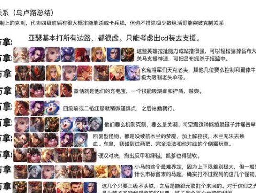王者完美边路出装攻略（揭秘玩转边路的装备选择和技巧）