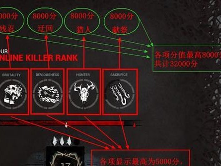 《以杀机手游》传承技能加点攻略（掌握合理加点策略，提升战斗实力！）