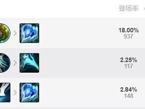 魔宗雪人出装顺序攻略（从入门到精通，让你成为魔宗雪人的制霸者！）