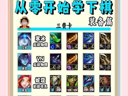 王者荣耀攻略（从0到1，带你了解英雄出装搭配的奥秘）