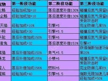 手游宠物起源攻略（探索宠物世界，解锁隐藏的秘密）