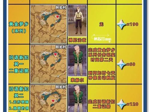 黑色沙漠手游开荒攻略（探索未知大陆，开创新世界——黑沙开荒攻略）