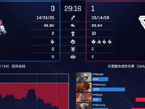 牛头打野出装思路攻略（如何合理选择牛头打野的装备和出装顺序）