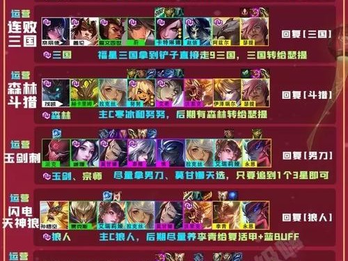 玩转天选福星刺客高效出装攻略（掌握关键装备，打造无敌刺客）