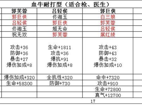 《以武林外传手游》高手推荐攻略（突破等级上限，成就武林巅峰！-以武林外传手游攻略）