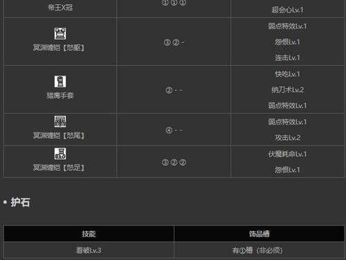 《怪物猎人崛起》技能等级与孔位等级一览（掌握技能等级与孔位等级，打造最强猎人装备）