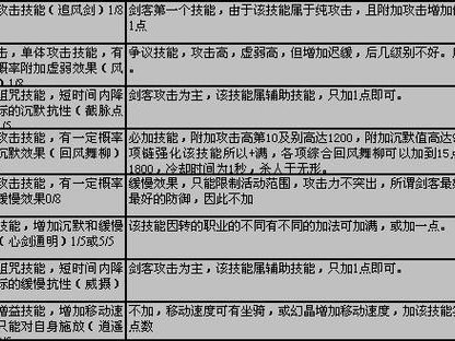 邪皇手游攻略（成就帝王之路，策略智慧无敌）