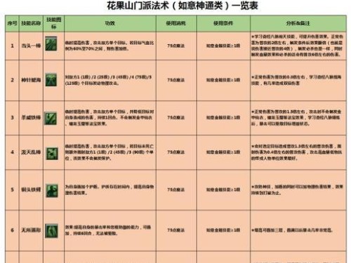 《梦幻网页版门派技能书攻略》（掌握门派技能书的最佳策略，助你在游戏中获得胜利！）