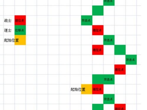 传奇4道士出装攻略（装备、技能、宝石一网打尽，让你成为游戏中的强者！）