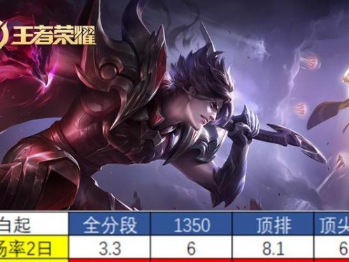 辅助项羽S30出装攻略（打造无敌辅助队友！解析S30版本最佳出装方案）