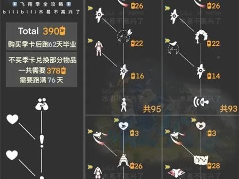 以光遇324复刻先祖兑换图最新一览（光遇玩家必备，了解先祖兑换图最新消息！）