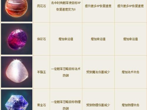 《倩女幽魂手游紫金攻略大全》（成就战神，轻松获得紫金装备）