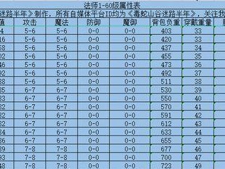 道士技能新玩法攻略大全（揭秘道士技能新玩法，助你成为绝世道士）