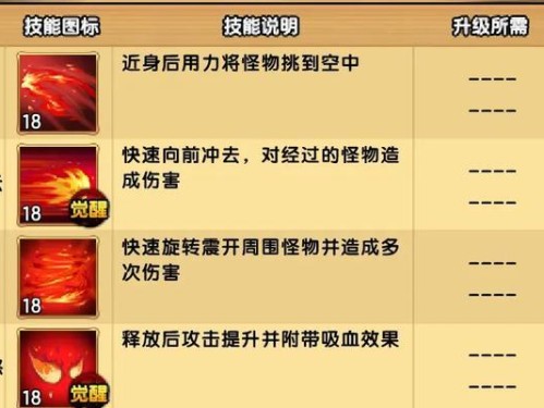 契魔者觉醒技能推荐攻略（掌握关键技能，成为无敌契魔者！）
