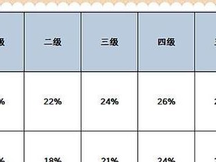 虞姬最邪门出装攻略（揭秘虞姬如何通过特殊装备打破游戏平衡）