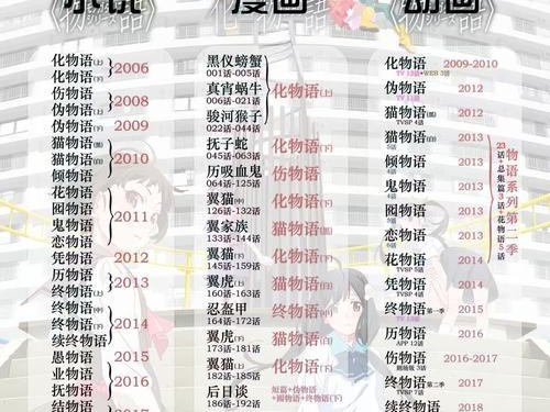 动画制造物语攻略大全（用动画制造物语攻略提升你的创造力和故事构建能力）
