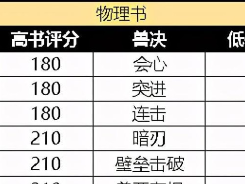 揭秘梦幻西游攻略小精灵技能的奥秘（探索小精灵技能的种类与用途，助你成为顶尖玩家）