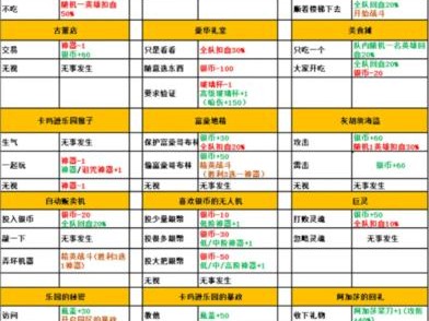 《以坎公骑冠剑》最强角色强度排行榜一览（细数游戏世界中的顶尖战士，打造最强阵容，助你稳操胜券）