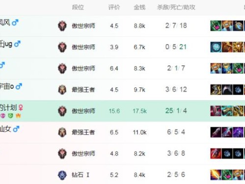 佛爷哥下棋出装攻略（掌握佛爷哥的神级出装，成为绝地求生之王！）