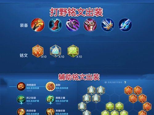 曹操辅助铭文出装攻略（苹果带你了解曹操辅助铭文出装的优势和技巧）