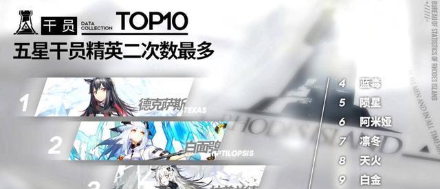 明日方舟遗愿焰火限定寻访保底概率分析（概率分析揭秘遗愿焰火限定寻访保底机制，你值得拥有！）