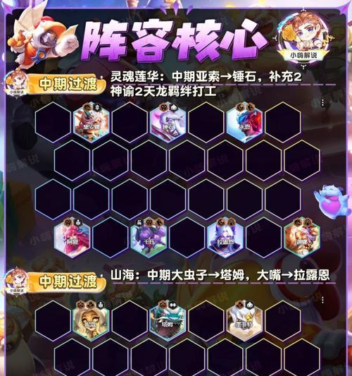 猴年春节金铲铲之战天神猴最强阵容组队思路（打造全能多样化阵容，全面应对各种战斗情况）