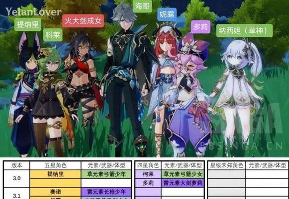 《原神羽球玩法全解析》（掌握这些技巧，成为羽毛球高手）