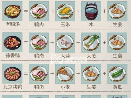 《江湖美食一览》（扬州、荆州特色美食全解析）