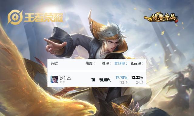 《以法球英雄出装最新攻略——掌握胜利的秘诀》（为你揭秘以法球英雄出装策略，让你成为无敌王者！）