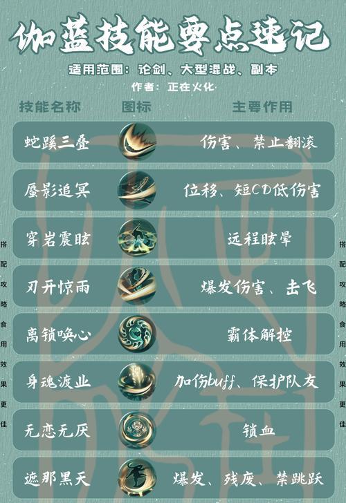 揭秘江湖攻略技能几率的奥秘（技能几率为何影响江湖攻略的成败？）