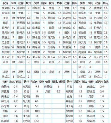《海岛奇兵小兵技能加点攻略》（如何合理分配小兵技能点数，提升战斗力）