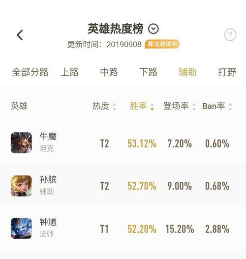 孙膑2技能调整攻略详解（孙膑技能调整新版本攻略分享，助你成为强力辅助！）