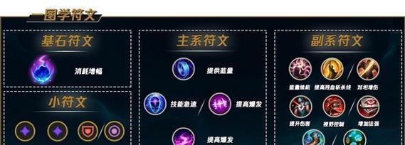 《300英雄黑攻略出装》（一站式指南，助您游戏如鱼得水）