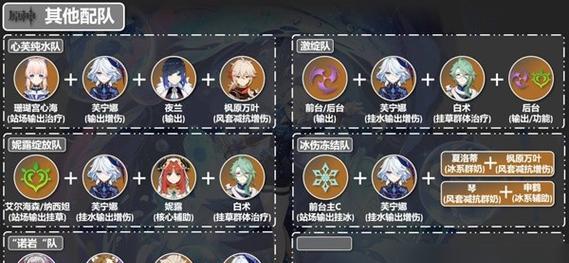 原神攻略（提升战斗实力，掌握技能的最佳方法）