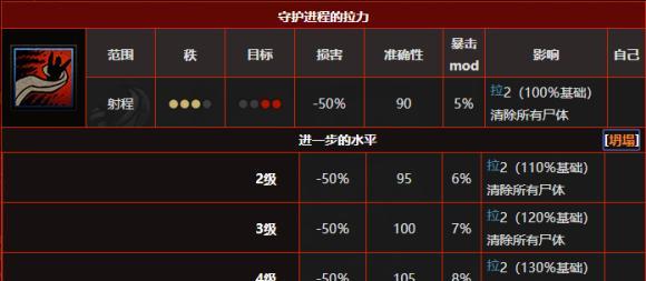 攻略地牢（掌握关键技巧，轻松应对地牢挑战）