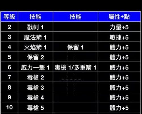 暗黑2技能教学攻略（一步步学习技能，打造无敌角色）
