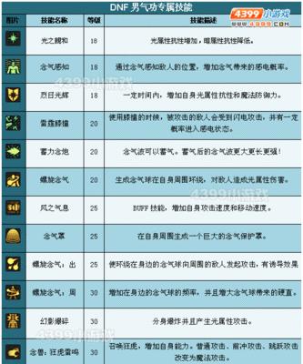 气功小技能加点攻略（掌握关键技能，提升气功功力）