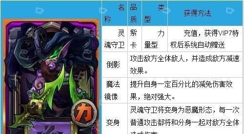《刀圈灵魂守卫出装攻略——提升战力的关键步骤》（探索技巧，打造无敌团队！）