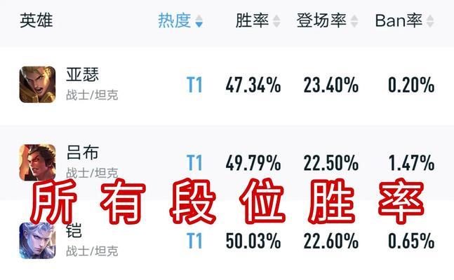 吕布不打孙策出装攻略（《赤壁之战》中以吕布不打孙策出装的最佳选择与战术）