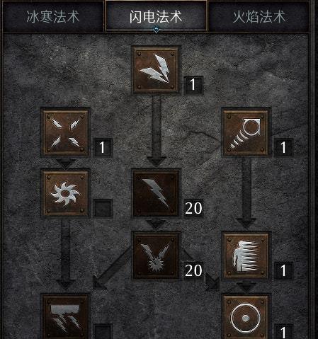 暗黑2技能技巧书攻略（玩转暗黑2，掌握技能技巧，成为顶尖玩家！）